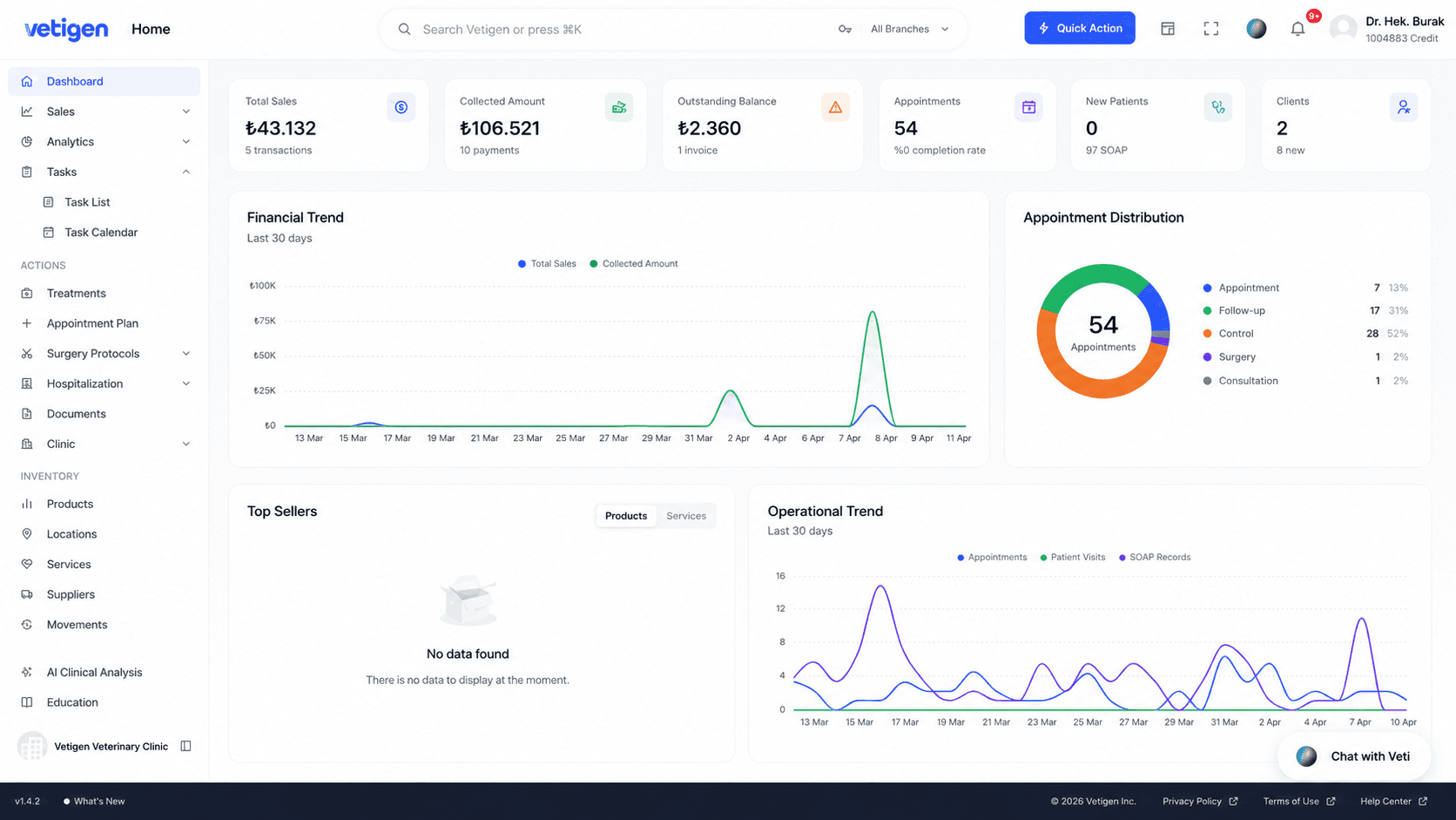 Vetigen analytics dashboard screen