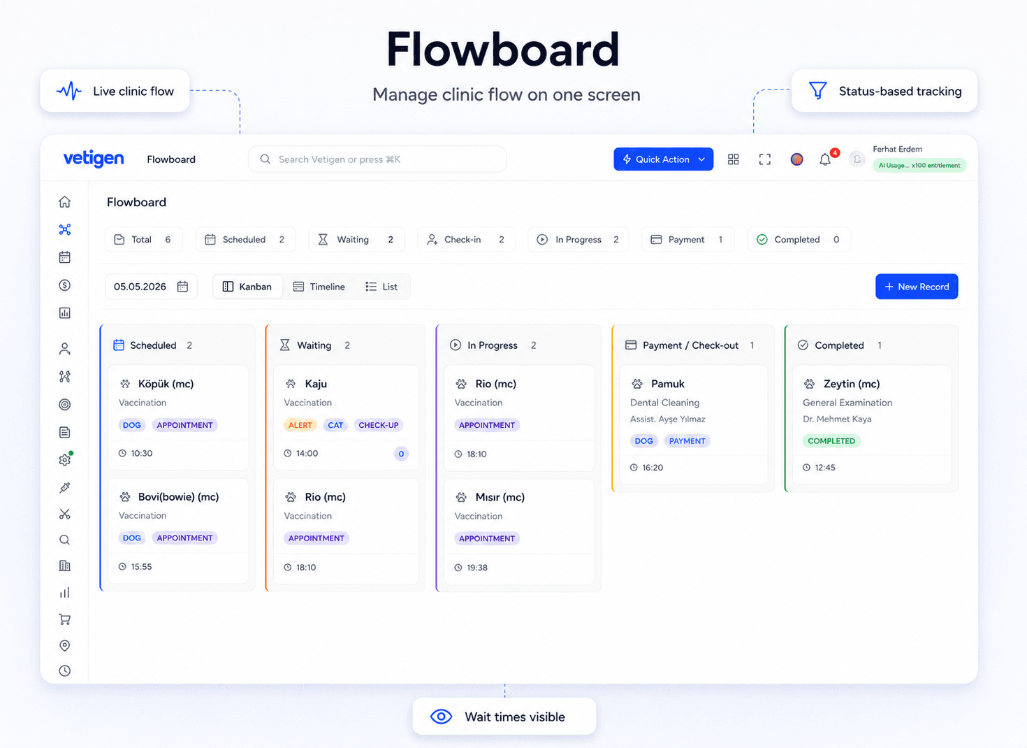 Vetigen Flowboard patient flow screen